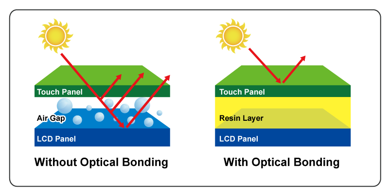 optical-bonding