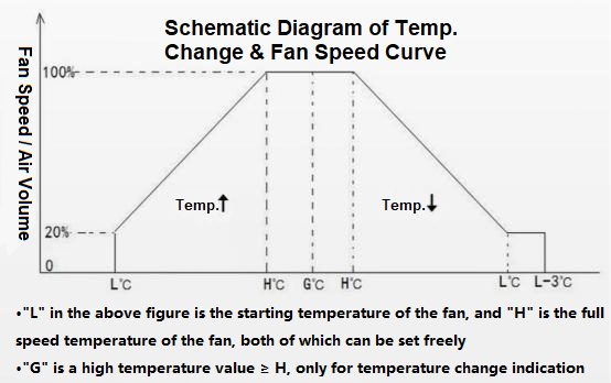 Outdoor monitor temperature control