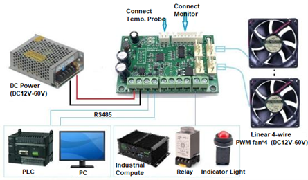 Outdoor monitor temperature control module